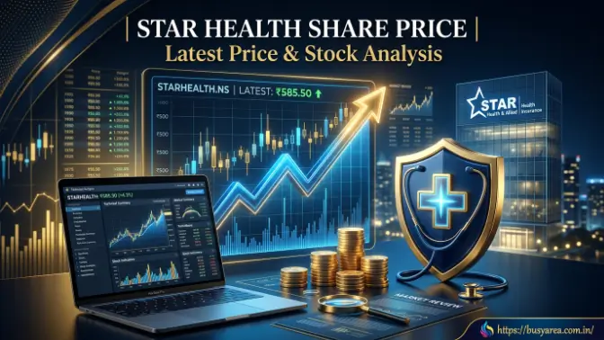 Star Health share price