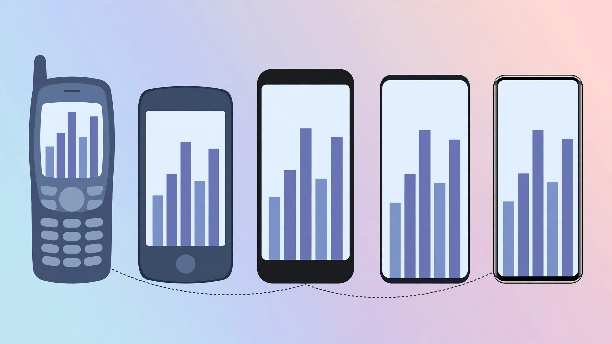 Google Maps busy times through the years: phones have changed, the busy bars remain